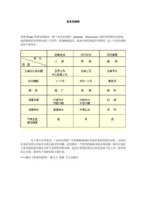 组织结构设计-安东尼结构