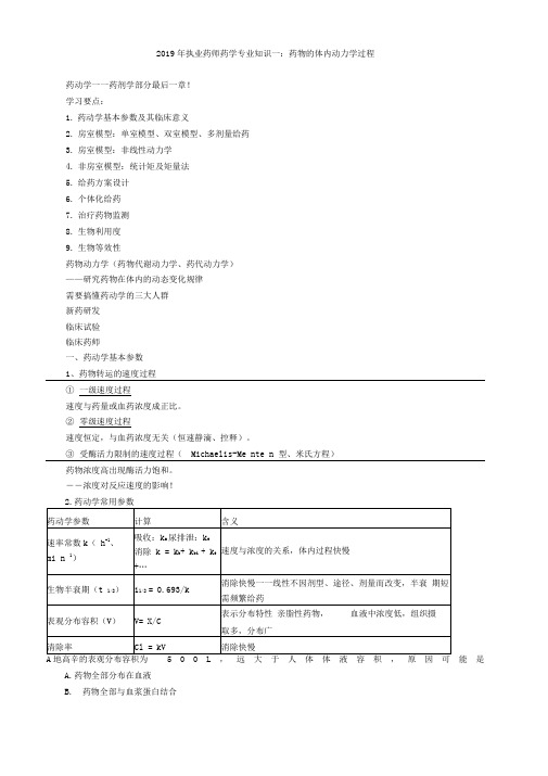 2019年执业药师药学专业知识一：药物的体内动力学过程