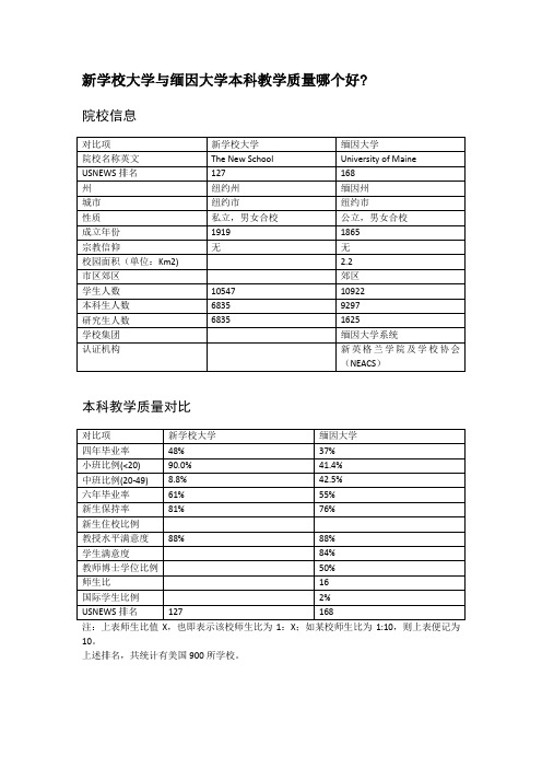 新学校大学与缅因大学本科教学质量对比