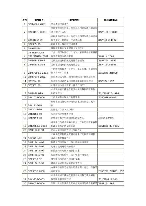 标准编号名称对照表