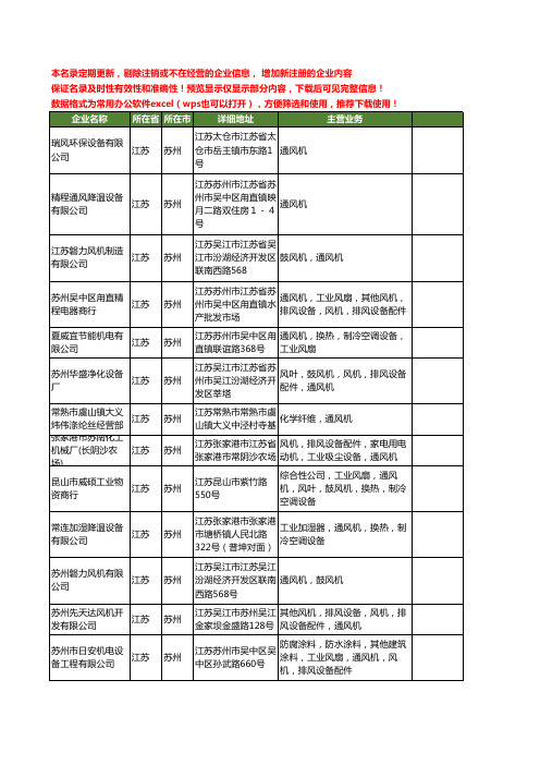 新版江苏省苏州通风机工商企业公司商家名录名单联系方式大全83家