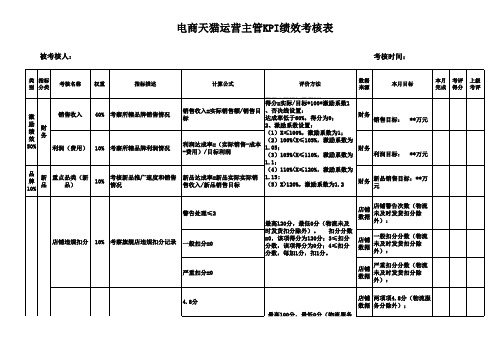 电商天猫运营主管KPI绩效考核表