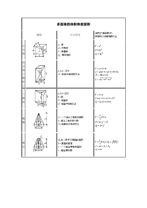 多面体的体积和表面积计算公式大全