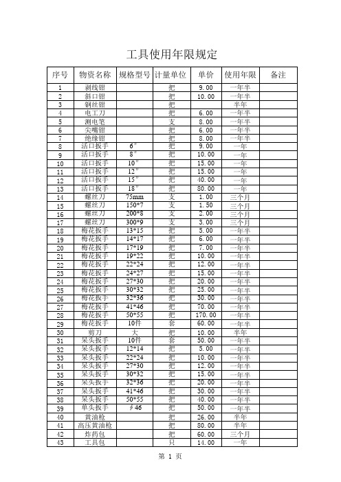 工具使用登记表06