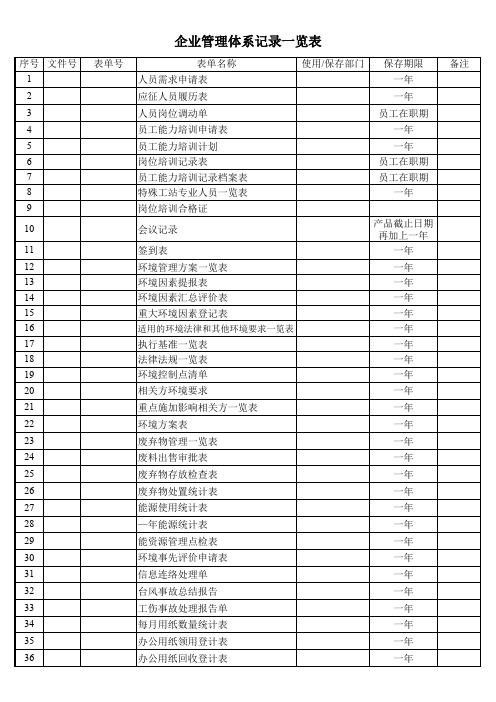 企业管理体系记录一览表