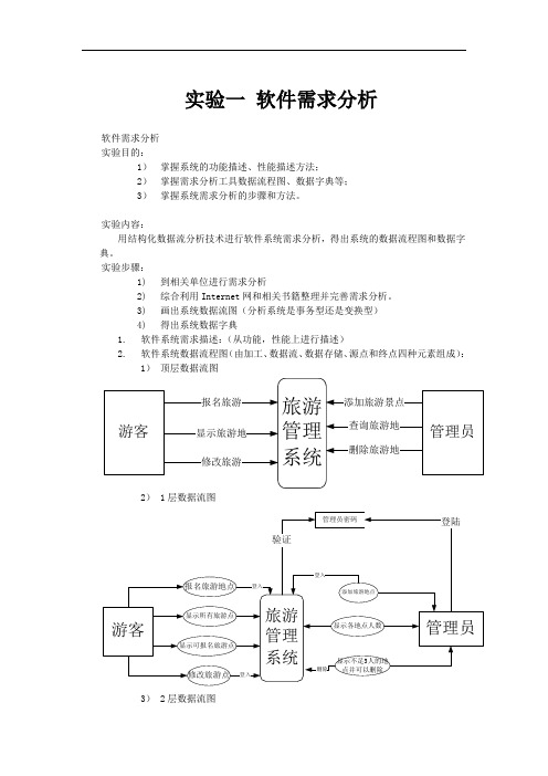 旅游管理系统课程设计