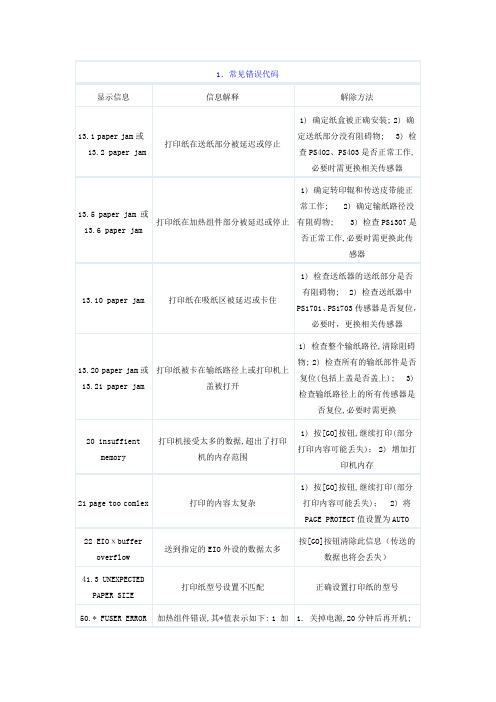 激光打印机常见错误代码故障与排除