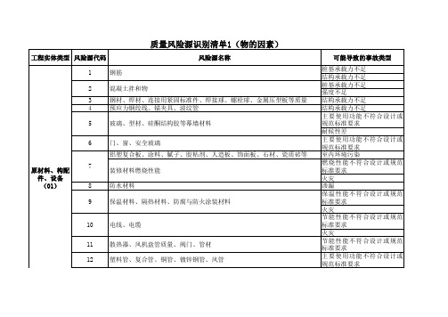 关键工序、特殊过程质量控制要点清单