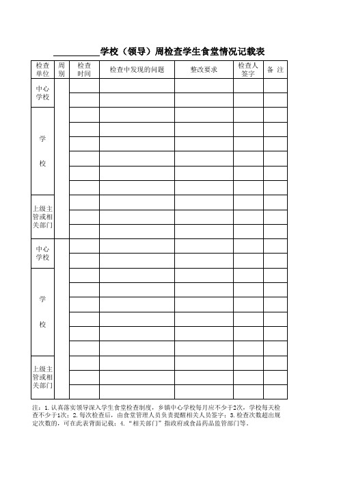 学校周检查食堂记载表