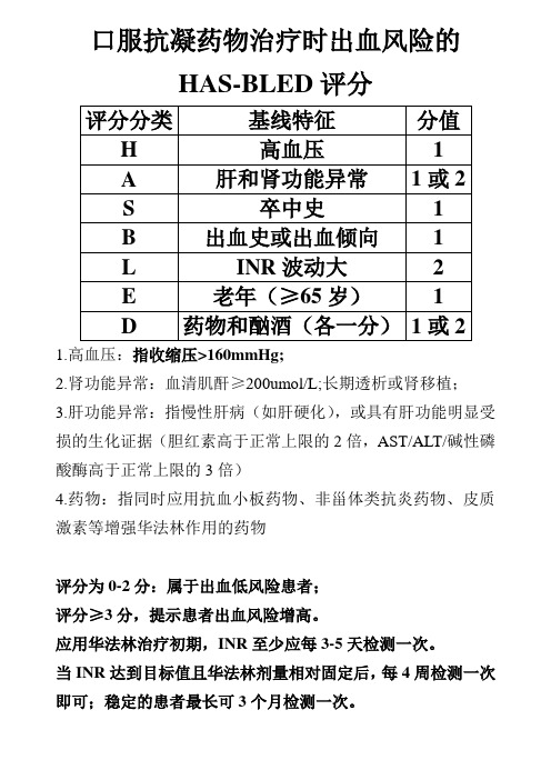 口服抗凝药物治疗时出血风险的HAS评分