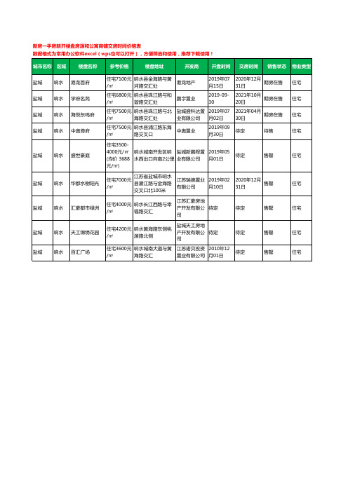 盐城响水新房一手房新开楼盘房源和公寓商铺交房时间价格表9个(2020年新版)