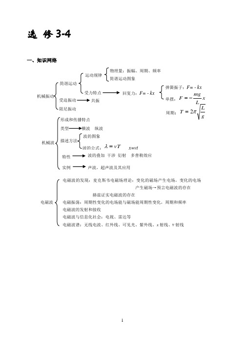 高中物理选修3-4知识点整理