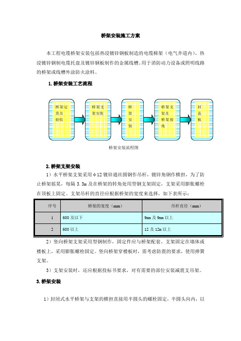 桥架安装施工方案