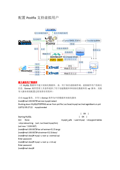 linux环境下postfix+dovecot+extmail安装配置详解(二)