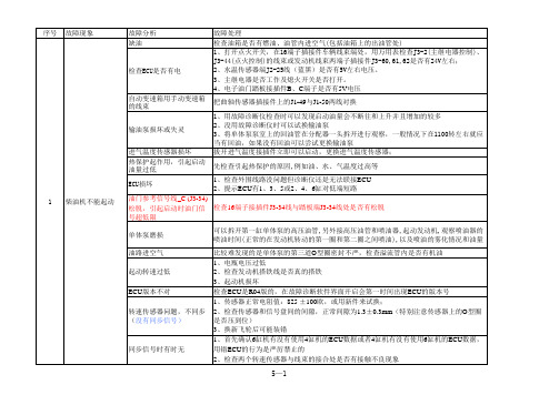 单体泵系统故障处理