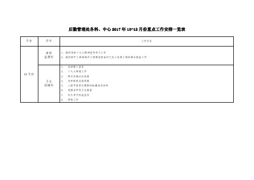 后勤管理处各科、中心2017年10-12月份重点工作安排一览表