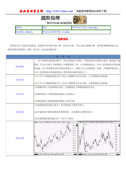 趋势指标