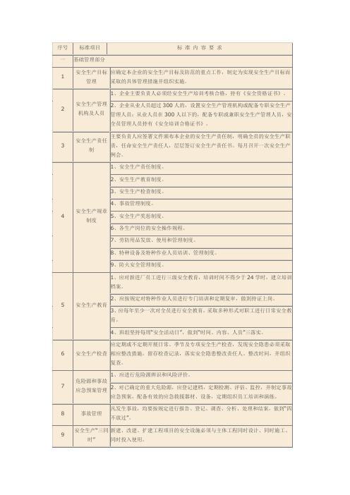 关于安全生产标准化达标的各类统计