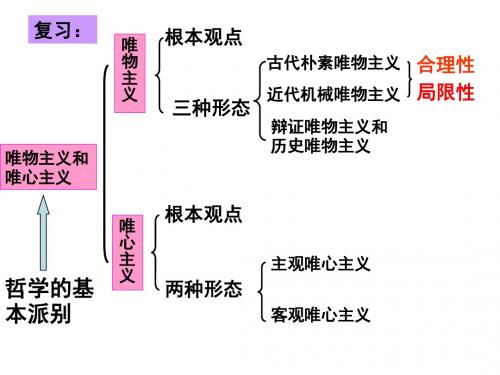 3.1真正的哲学都是自己时代的精神上的精华