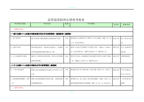 品管部各岗位绩效考核表60910