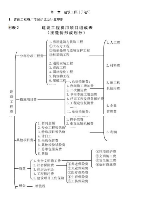 山东省二级造价工程师工程计量与计价实务第三章要点笔记