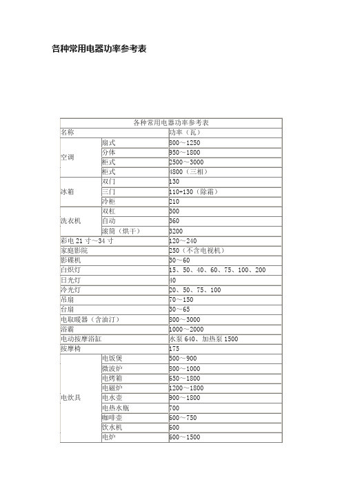 各种常用电器功率参考表