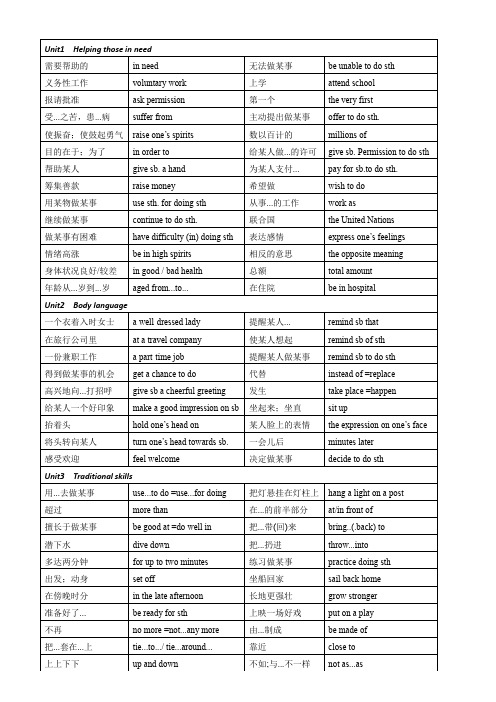 深圳新版英语八年级下复习资料(Unit1-4)