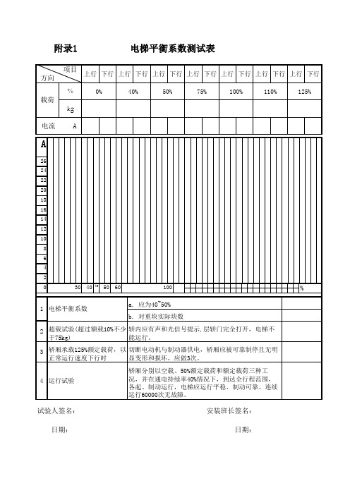 平衡系数表