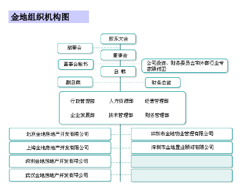 金地集团组织机构图