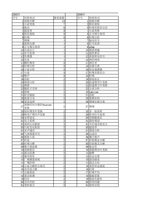 【国家自然科学基金】_时域信号_基金支持热词逐年推荐_【万方软件创新助手】_20140801