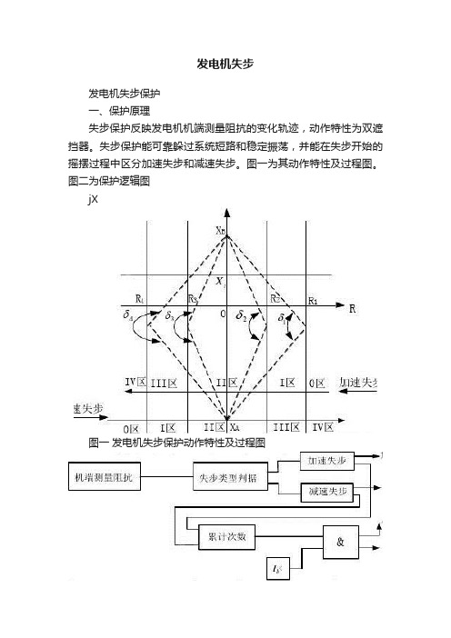 发电机失步