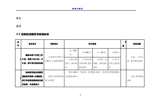 采购经理绩效考核指标表