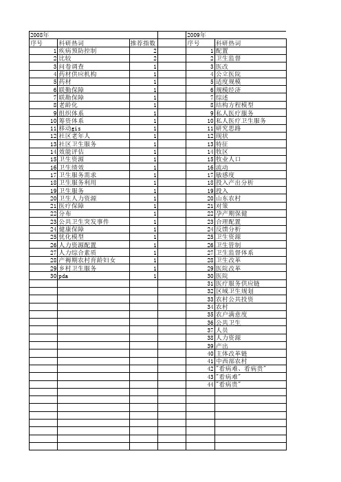 【国家自然科学基金】_卫生资源配置_基金支持热词逐年推荐_【万方软件创新助手】_20140803