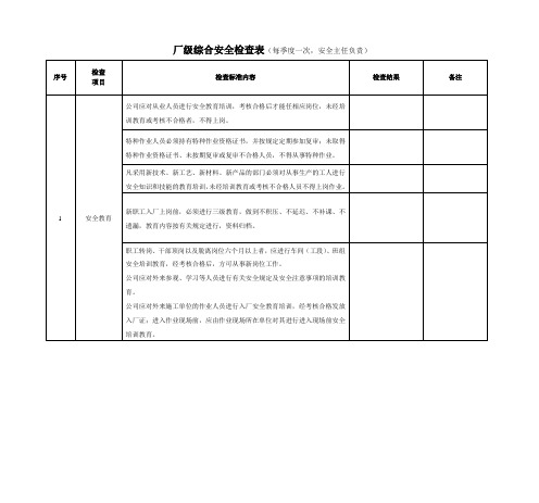 每季度一次 厂级综合安全检查表