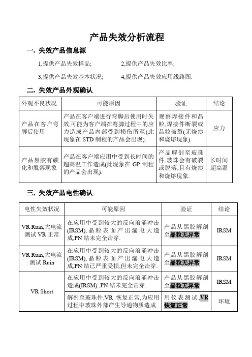 产品失效分析流程