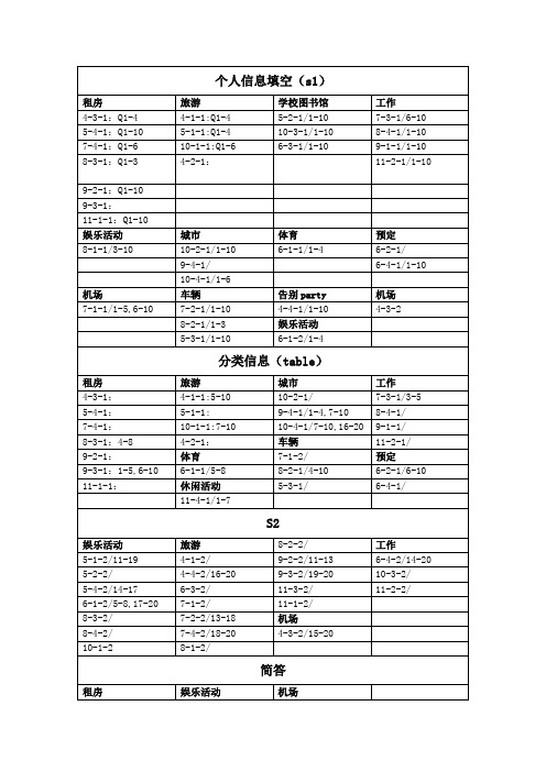 雅思听力剑4-剑11填空s1s2所有题型总结