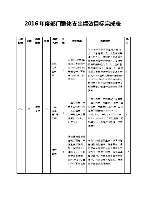 2016年度部门整体支出绩效目标完成表