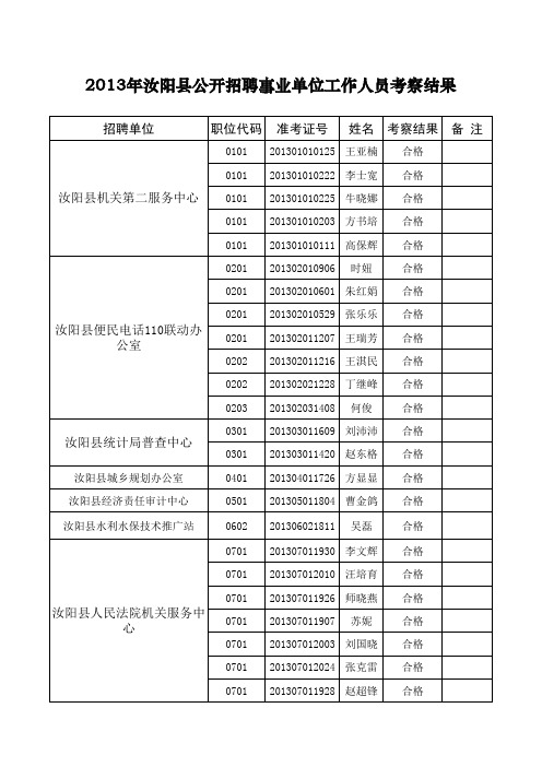 2013年汝阳县公开招聘事业单位工作人员考察结果