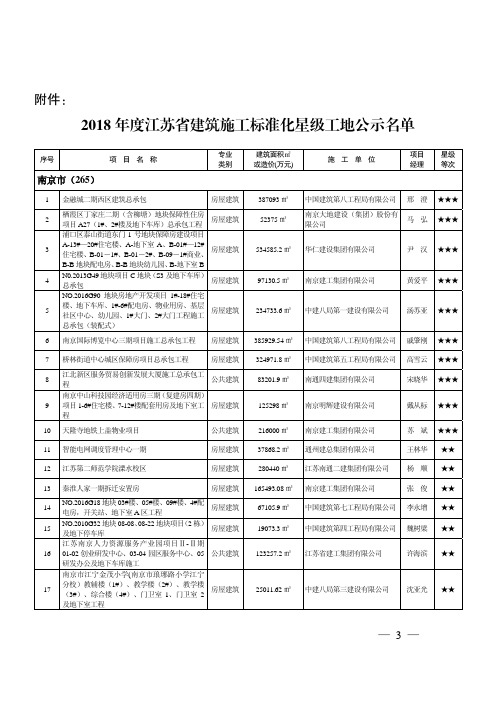 年度江苏省建筑施工标准化星级工地公示名单