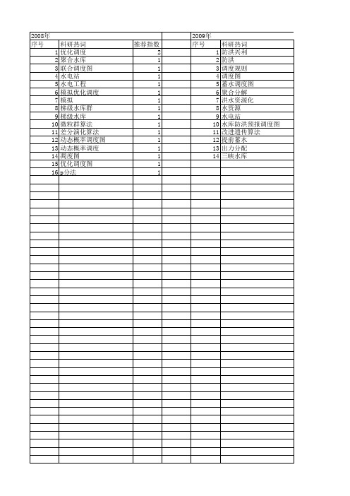 【国家自然科学基金】_调度图优化_基金支持热词逐年推荐_【万方软件创新助手】_20140731