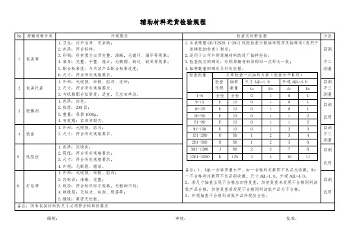 辅助材料进货检验规程