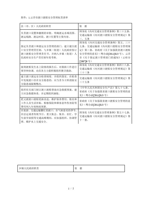 县(市、区)人民政府职责