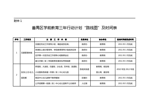 教育三年行动计划“路线图”及时间表