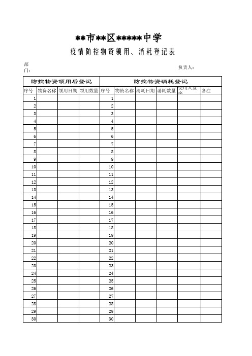 疫情防控物资领用、消耗登记表 (2).xls