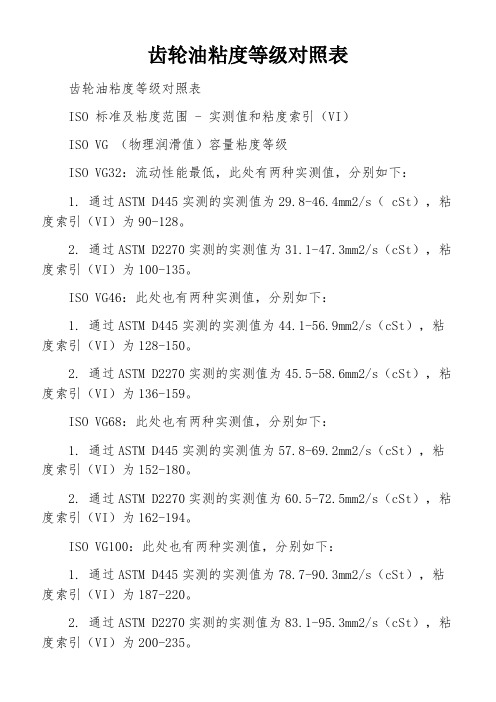 齿轮油粘度等级对照表