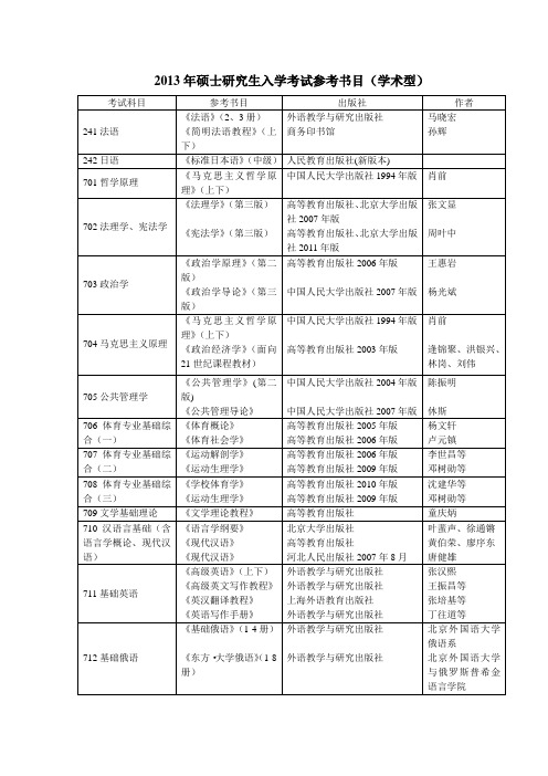 2013年硕士研究生入学考试参考书目(学术型)