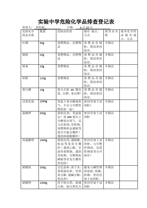 实验中学危险化学品排查登记表