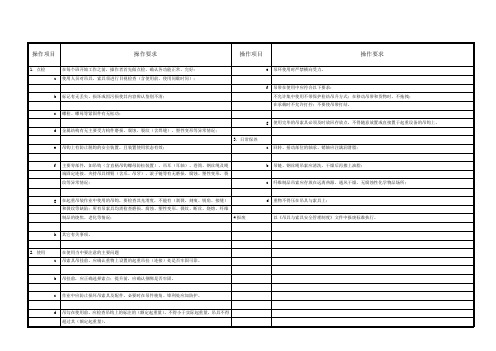 吊索具使用维护作业指导书