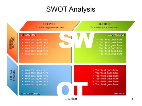 精美的流程图图表-swot分析