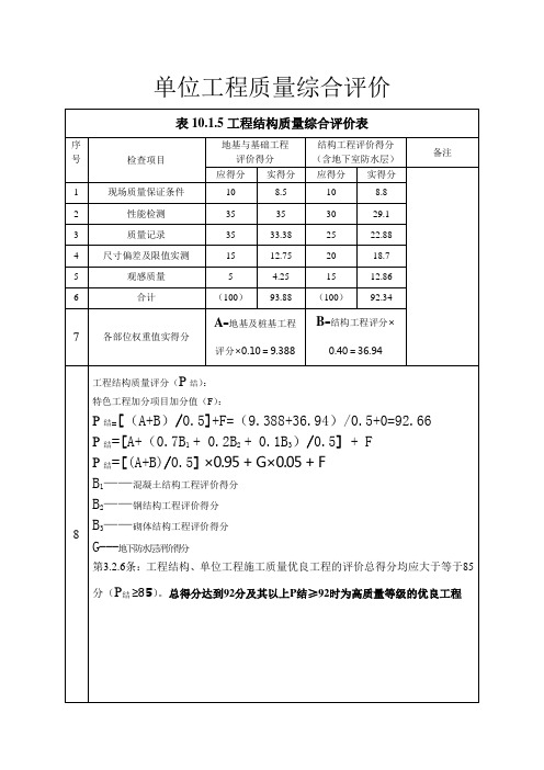 (天鹅堡项目)陕西省建筑优质结构工程评分认定